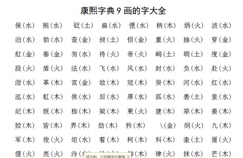 9畫屬土的字|康熙字典九劃屬土的字